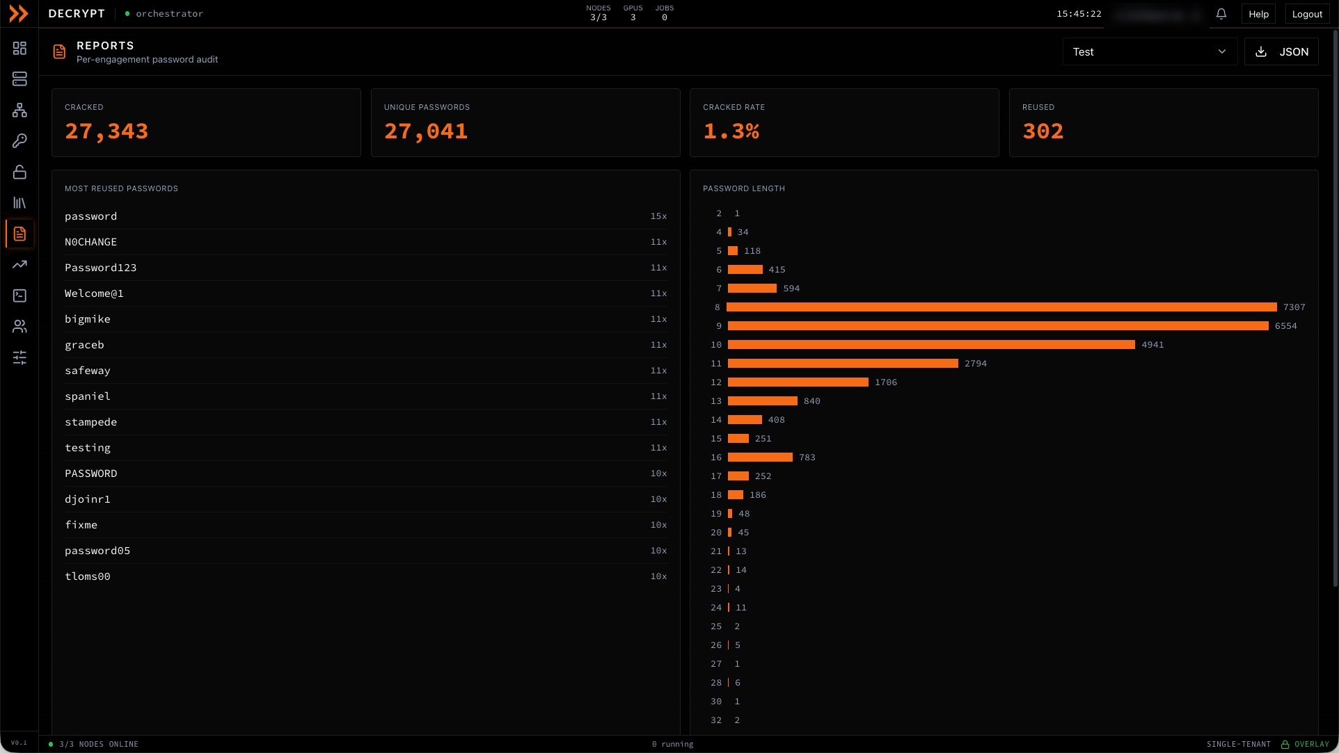 ARROW Decrypt Reports view showing crack rate, unique and reused counts, most reused passwords, and a password length histogram