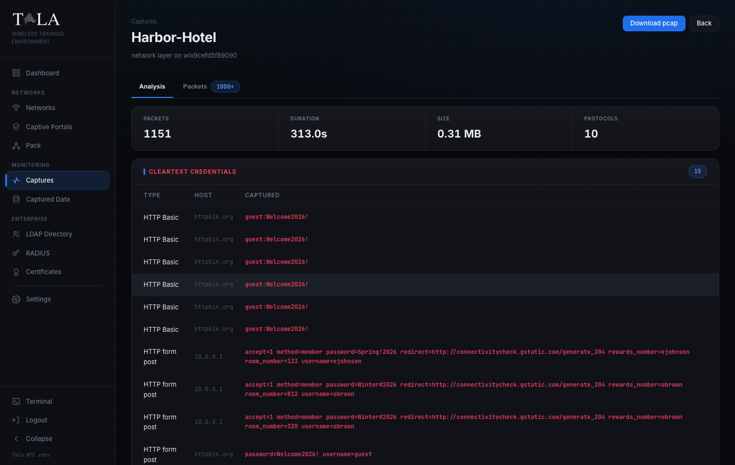 The analyzer reading a capture: packet and protocol counts, and cleartext credentials listed in red