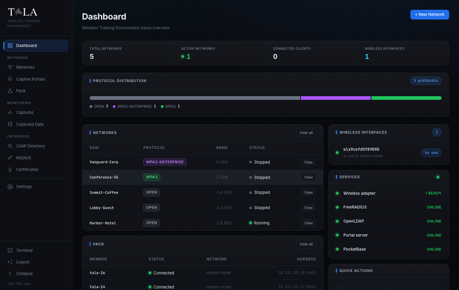 TALA-WTE dashboard showing five target networks across protocols, the enterprise services online, and a connected client pack